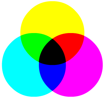 synthèse soustractive : mode CMJN